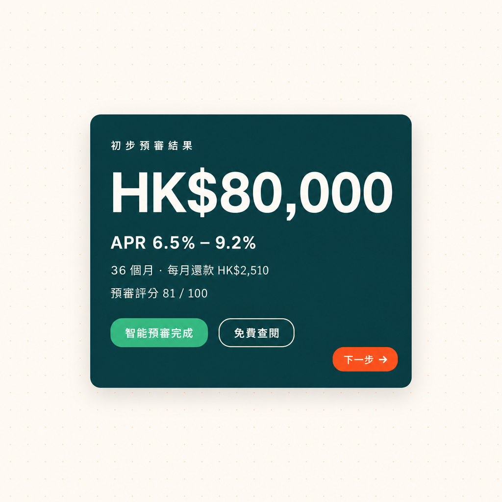 預審結果示意：HK$80,000 · APR 6.5%–9.2% · 評分 81/100